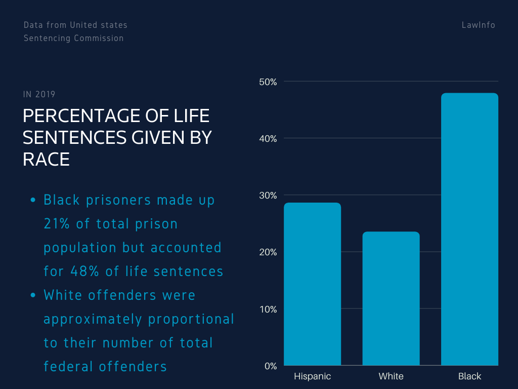 Sentencing Statistics Resources: Are There Racial Disparities in ...